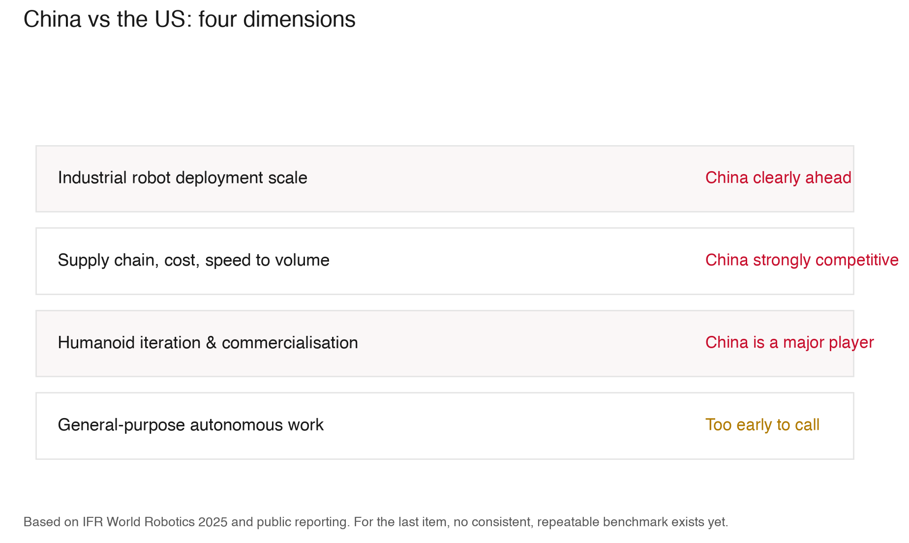 Four dimensions of comparison between Chinese and American robotics