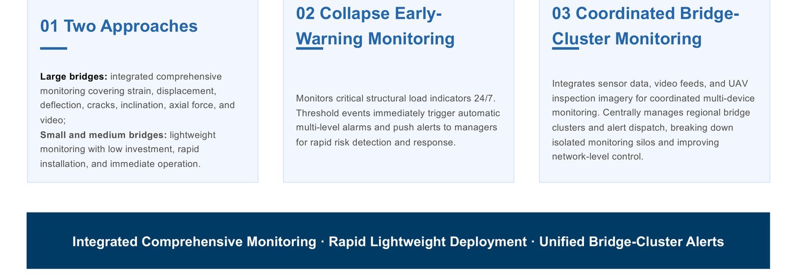 Two approaches: integrated comprehensive monitoring for large bridges, lightweight deployment for small and medium ones