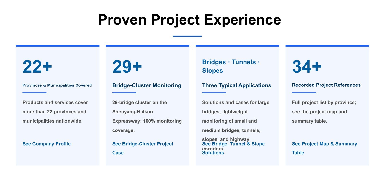 Proven project experience: 22+ provinces, a 29-bridge cluster and 34+ recorded references