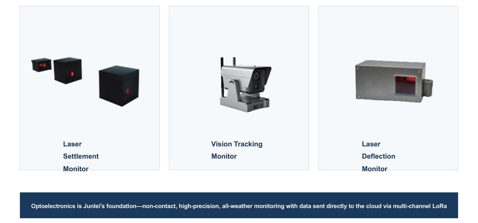 Laser settlement monitor, vision tracking monitor and laser deflection monitor