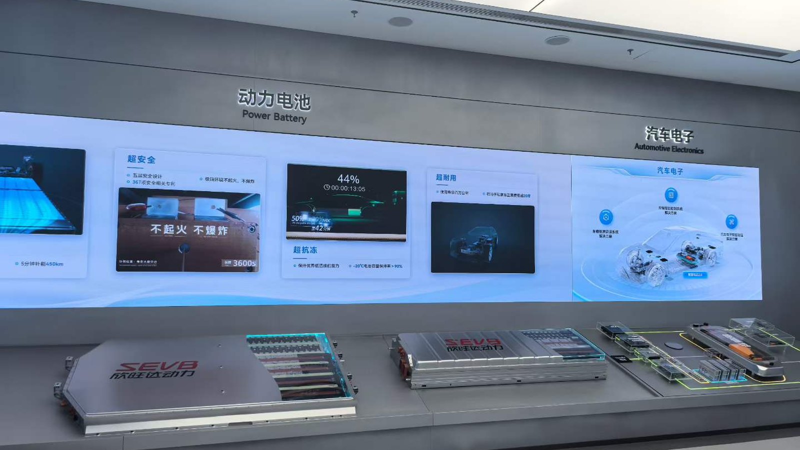 Inside the Sunwoda Smart Park exhibition hall — development history and product matrix displays shown to visiting delegations